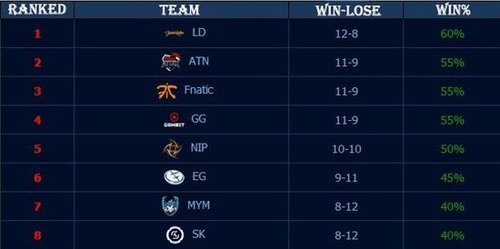 排除万难，Aster终于能参加TI比赛了